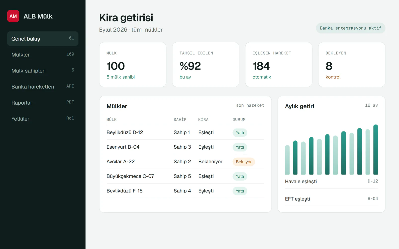 ALB Mülk dashboard with sample data: rent overview, property list and monthly income
