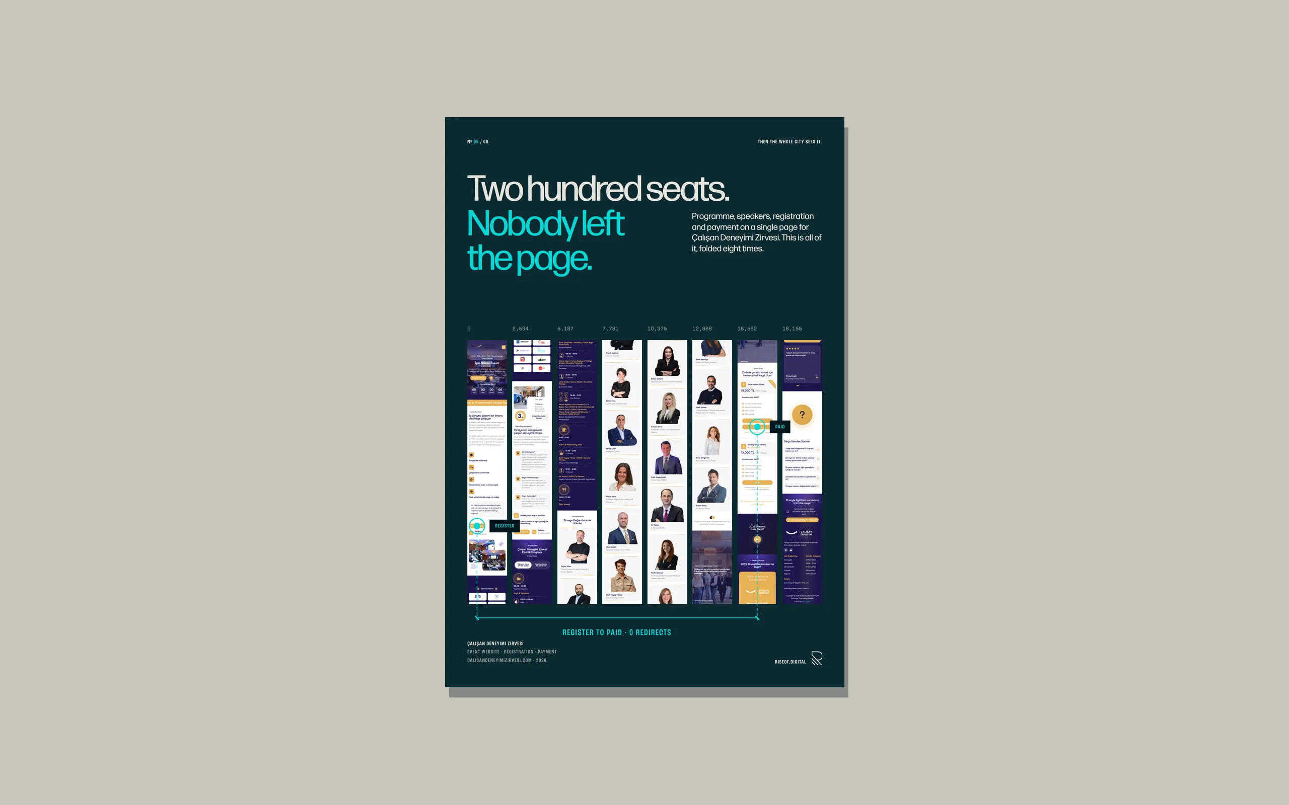 Çalışan Deneyimi Zirvesi case poster from the Rise of Digital series