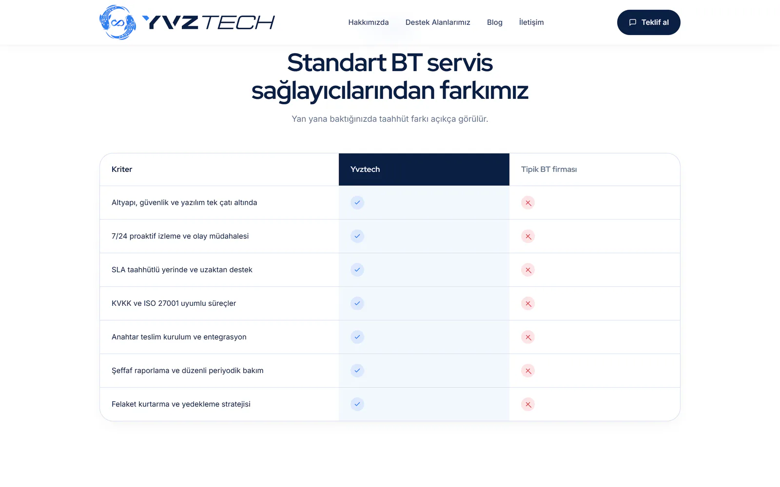 Comparison with a typical IT provider
